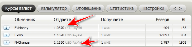 Сервіс обміну електронною валюти bestchange.ru