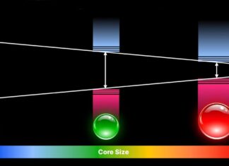 Ultra-precise Quantum Dots: Nová generace technologií pro televizory