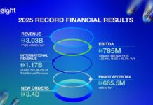 Ближневосточный рывок в области искусственного интеллекта: ключевые события 2025 года