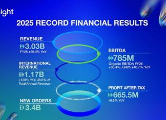 Ближневосточный рывок в области искусственного интеллекта: ключевые события 2025 года