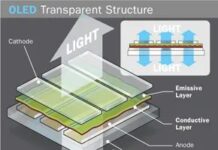 За межами чорного пікселя: прозорі OLED-дисплеї з верхнім випромінюванням трансформують дизайн пристроїв